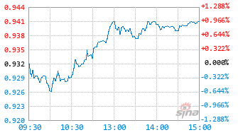 基金026542实时估值图