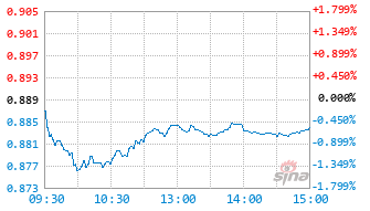 基金026556实时估值图