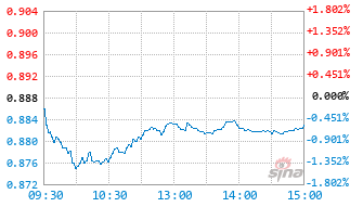 基金026557实时估值图