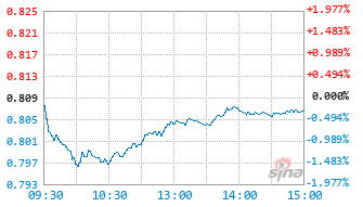 摩根港股通宁远成长混合C基金026559实时估值图
