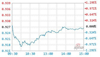 基金026616实时估值图