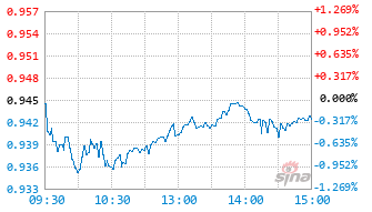 安信消费睿选股票发起A基金026619实时估值图