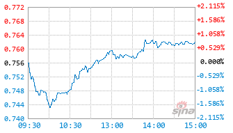 建信资源严选股票发起A基金026662实时估值图
