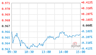 华泰紫金策略精选混合A基金026666实时估值图
