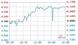 基金026691实时估值图