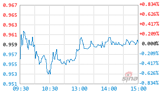 基金026701实时估值图