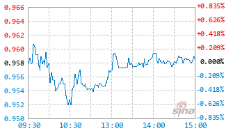 基金026702实时估值图