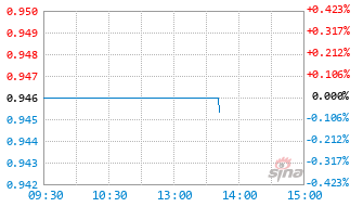基金026704实时估值图