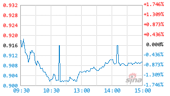 大成国证石油天然气指数型发起式C基金026716实时估值图