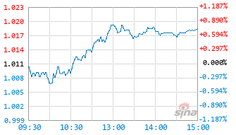 浙商中证A500指数增强C基金026723实时估值图