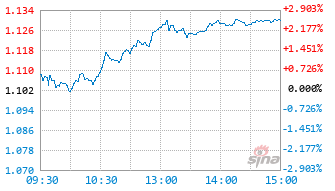 华宝中证港股通信息技术ETF发起联接基金026755实时估值图