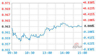 基金026779实时估值图