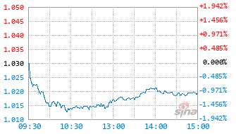 基金026804实时估值图