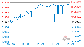 国泰上证科创板200ETF发起联接C基金026844实时估值图