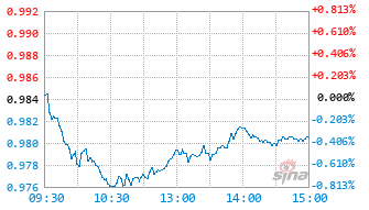 基金026850实时估值图