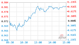 基金026860实时估值图