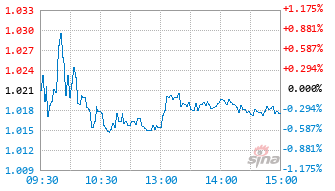 基金026862实时估值图