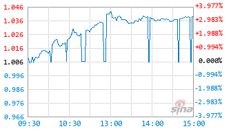 基金026889实时估值图