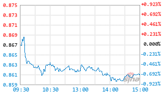 基金026904实时估值图