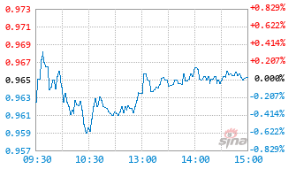 基金026949实时估值图