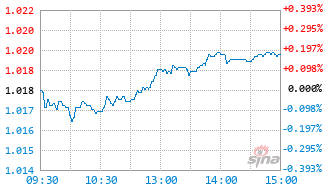 基金026960实时估值图