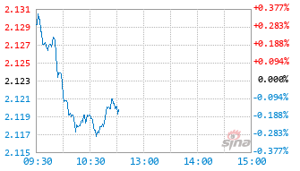 华安行业轮动股票基金040016实时估值图