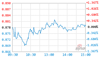 基金159007实时估值图