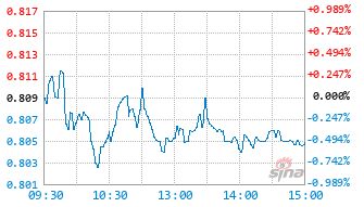 基金159009实时估值图
