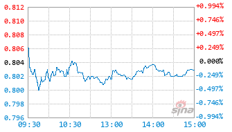 恒生50ETF基金159109实时估值图