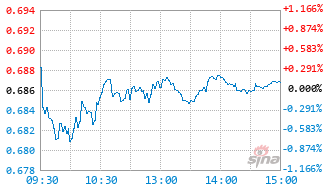 港股科技ETF天弘基金159128实时估值图