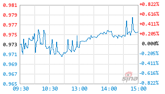 港股通央企红利ETF平安基金159143实时估值图
