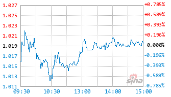 电力ETF华宝基金159146实时估值图
