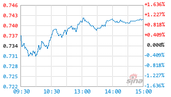港股通科技ETF平安基金159152实时估值图
