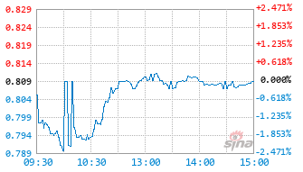 电池ETF万家基金159156实时估值图