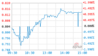 有色金属ETF天弘基金159157实时估值图