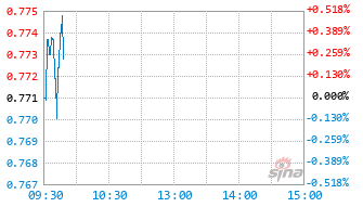 电池ETF东财基金159160实时估值图