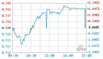 有色ETF泰康基金159163实时估值图