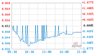 现金流ETF长城基金159166实时估值图