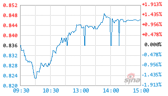 有色ETF富国基金159168实时估值图
