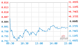 港股通互联网ETF永赢基金159170实时估值图