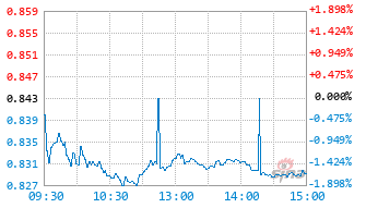 养殖ETF汇添富基金159172实时估值图