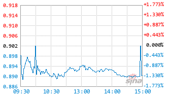 基金159173实时估值图