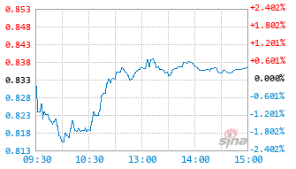电池ETF易方达基金159175实时估值图