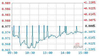 基金159176实时估值图