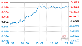 基金159180实时估值图
