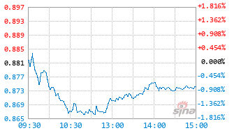 石油ETF易方达基金159181实时估值图