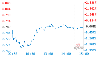 新能源车ETF招商基金159183实时估值图
