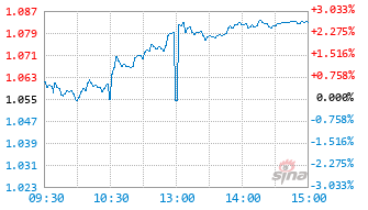 基金159185实时估值图