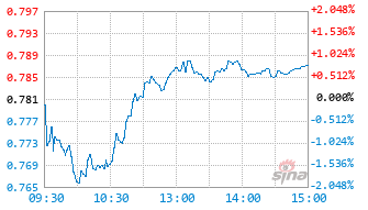 基金159187实时估值图