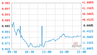 石油ETF华夏基金159189实时估值图
